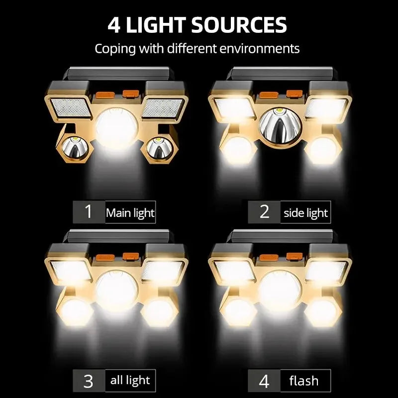 LED Stirnlampe mit starkem Licht USB aufladbar